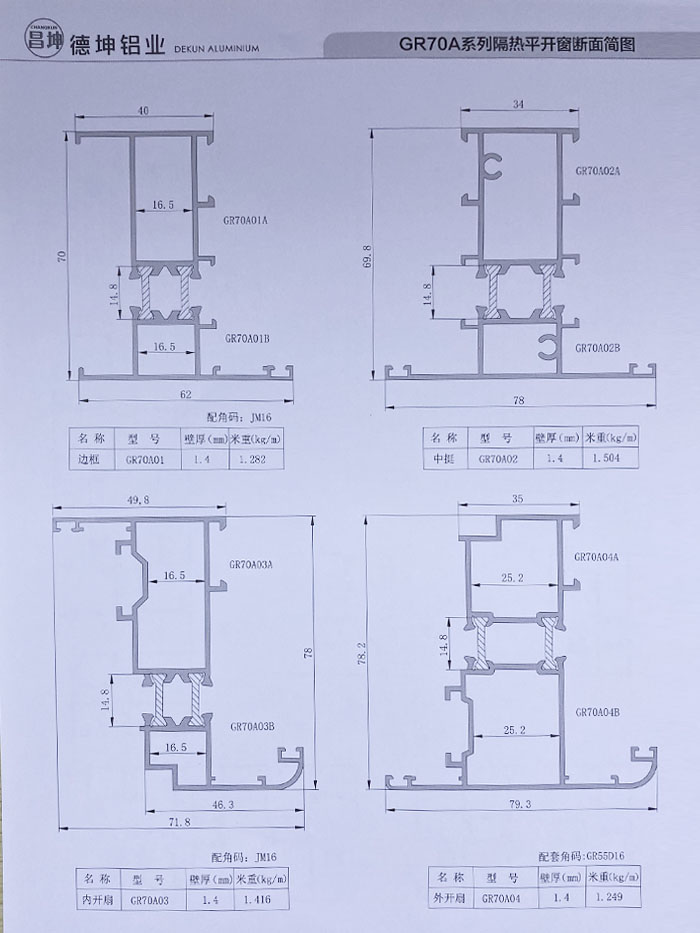 GR70A系列隔熱平開門